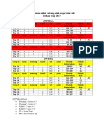 Klasemen Akhir Cabang Olah Raga Bola Voli