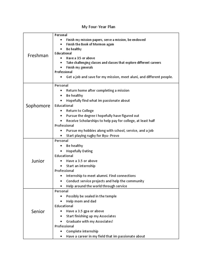 Four-Year Personal and Academic Plan | PDF