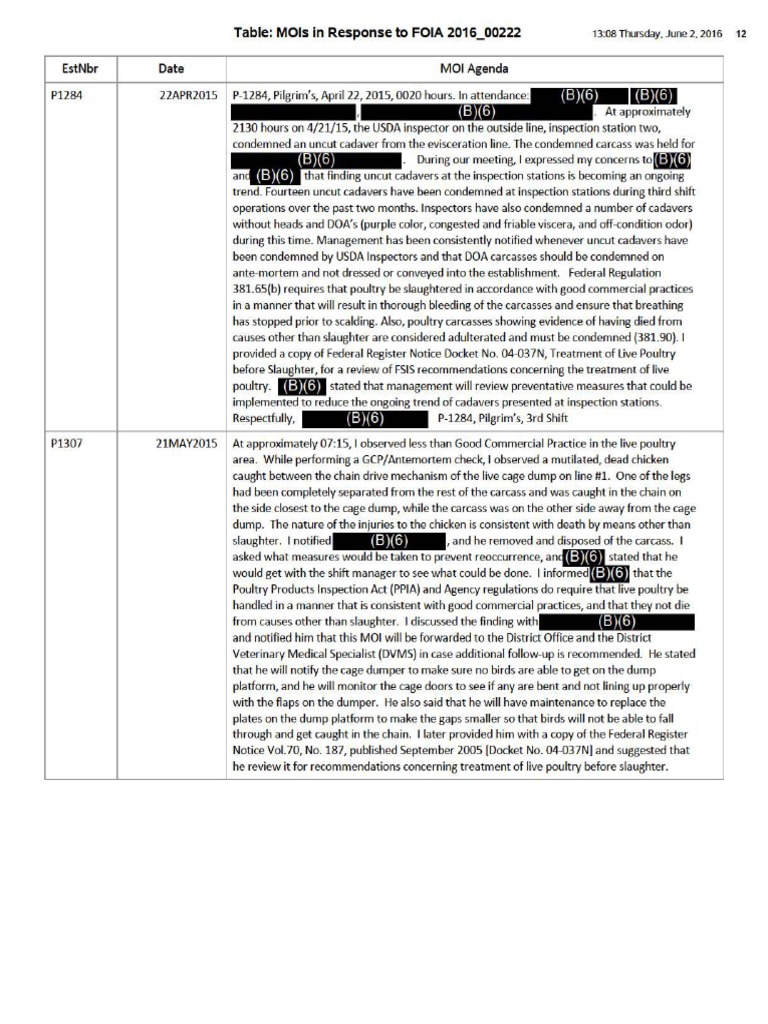 Poultry Inspection Violations Report | PDF | Animal Slaughter | Poultry