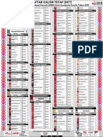 Daftar Calon Legislatif