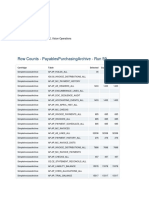 Row Counts - Payablespurchasingarchive - Run 59: Appo 11I