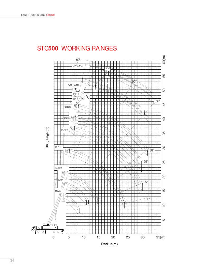 SANY STC500 50 Ton Crane Load Chart | PDF | Crane (Machine)