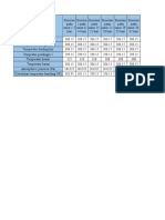 Data Temperatur Dari Studi Lapangan