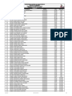 Resultados Examen de Admision