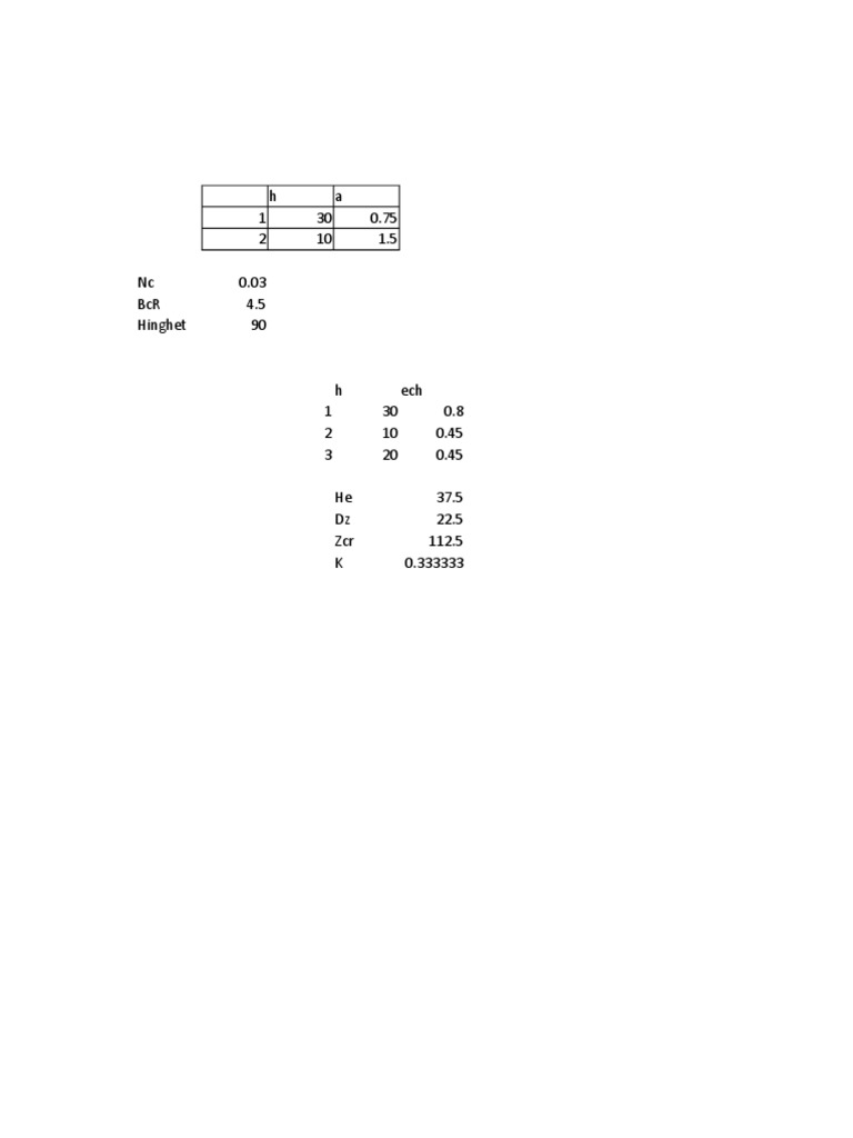 analysis-of-beam-deflection-and-stresses-for-two-simple-beam-structures