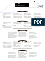 Checklist UX PDF
