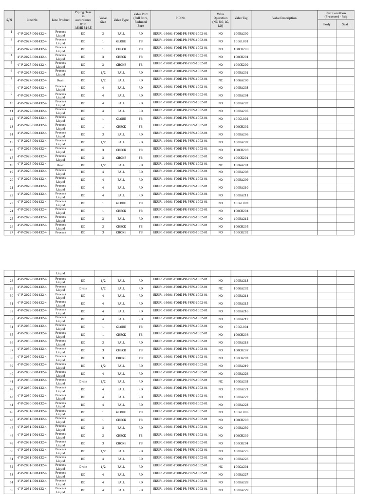 Valve List Template Valve Building Engineering Free 30day Trial