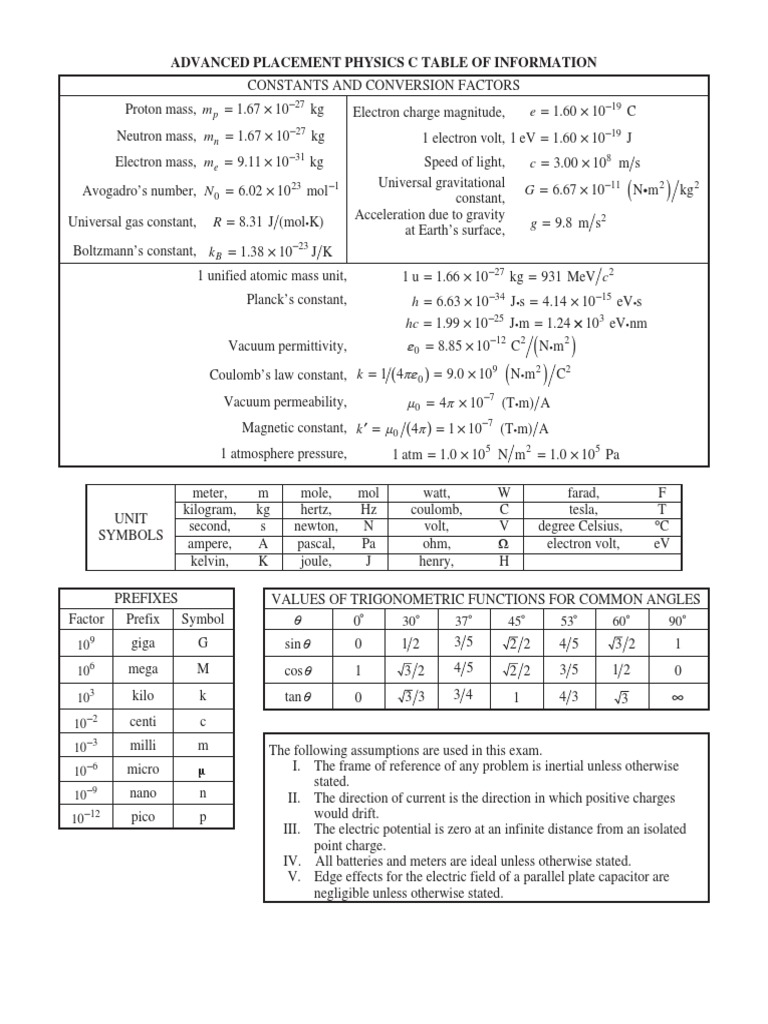 Physics C Tables and Equations List PDF PDF Electronvolt Kilogram