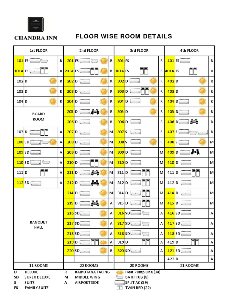 Floor Wise Room Details: D R SD M S A FS | PDF