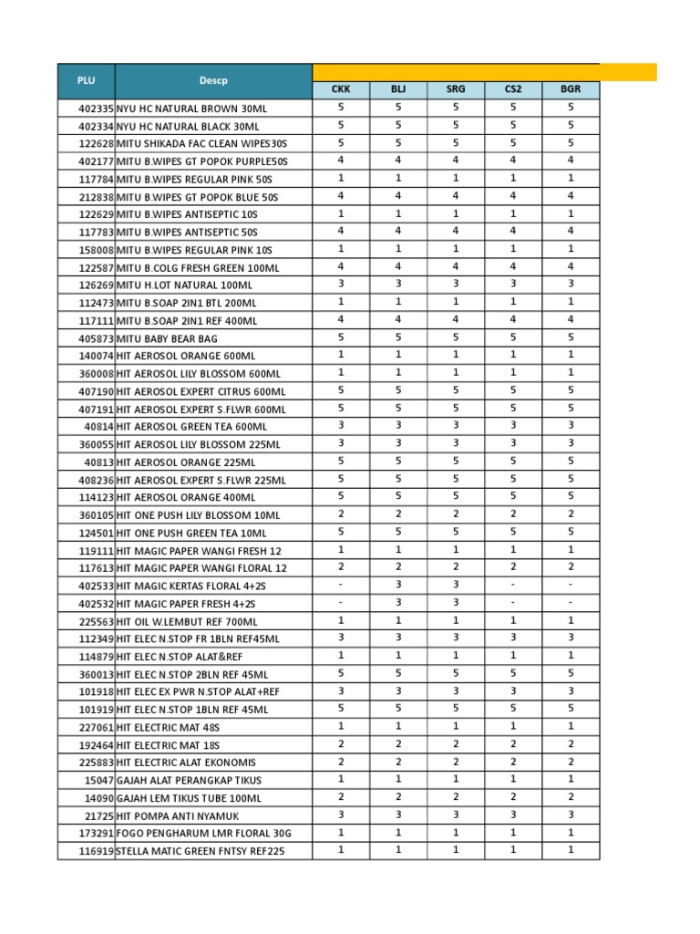MD Minis - Form Check List - SAT-Midi - November 2018 (301118) | PDF ...