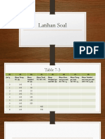 Latihan Soal Ekonomi Mikro - Biaya dan Output Optimum