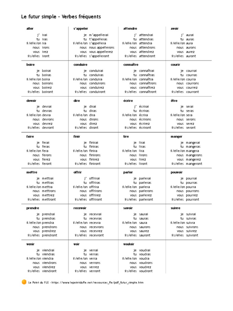 Devoir Au Futur De L indicatif Verbes Frequents Indicatif Futur-Simple | PDF | Échecs | Théorie (échecs)