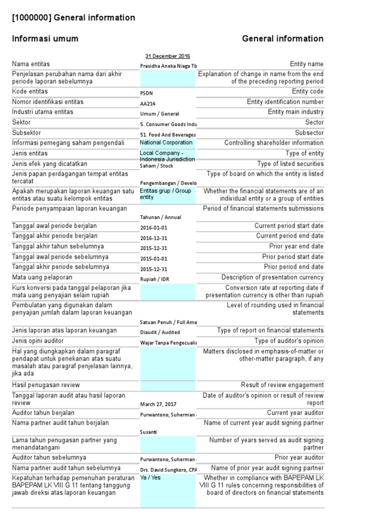FinancialStatement 2016 Tahunan PSDN | PDF