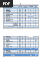 Major Pipelines in India