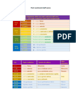 Parti Costitutive Dell'uomo