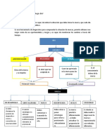 Mapa Mental de La Metodología BAV 1