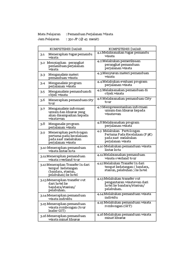 8 1 1 Pemandu Perjalanan Wisata