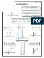 ملخص في رياضيات