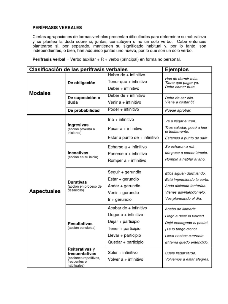 Perífrasis Verbales | PDF | Verbo | Morfología