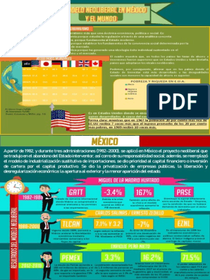 Infografia Historia III Equipo III El Neoliberalismo en Mexico | PDF |  Inflación | Economias