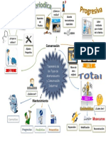 Mantenimiento industrial tipos taxonomía