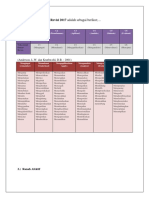 KKO Kurikulum 2013 Revisi 2017