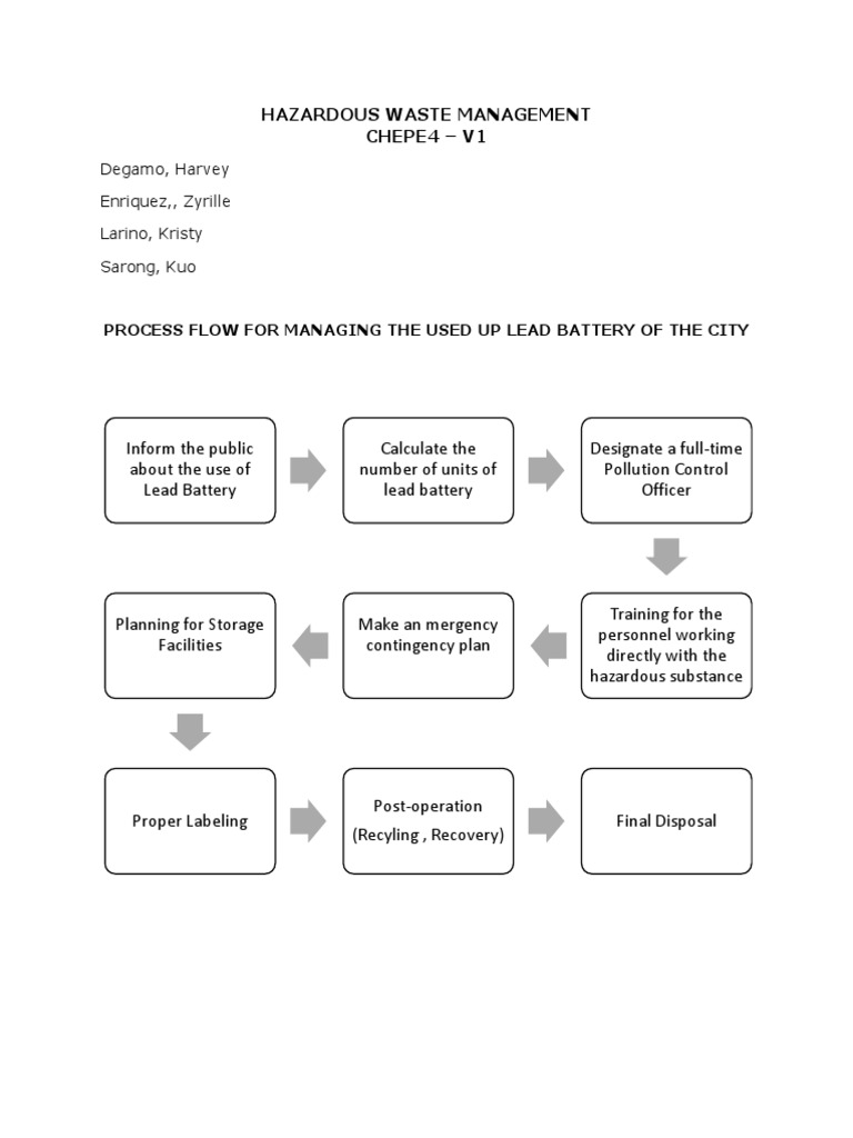 Lead Battery Hazardous Waste Management | PDF