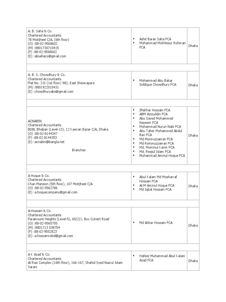 List of all documents bangladesh pdf