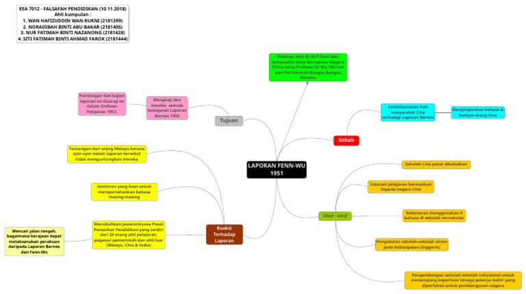 Laporan Fenn Wu 1951