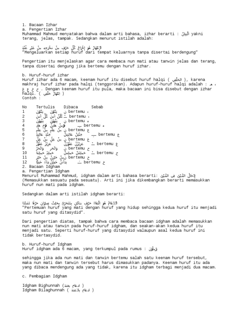 Bacaan Izhar Pdf