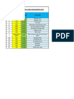 FIRE EXTINGUISHERS DETAILS ,WHICH ARE REQUIRED CPP#3.xlsx