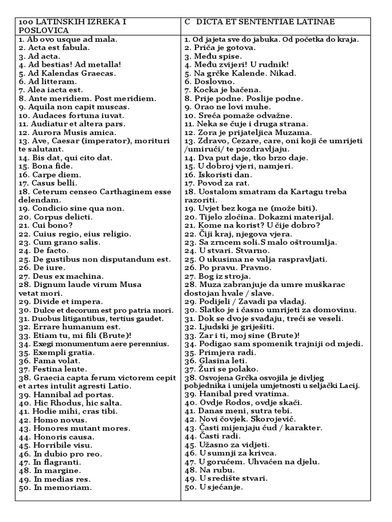 100 Latin Izreka | PDF