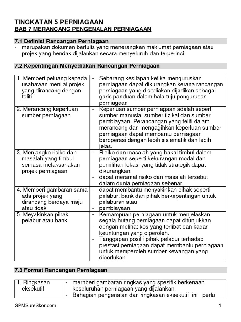 Tingkatan 5 Perniagaan Bab 7 Pdf