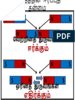 காந்தத்தின் ஈர்ப்புத் தன்மை