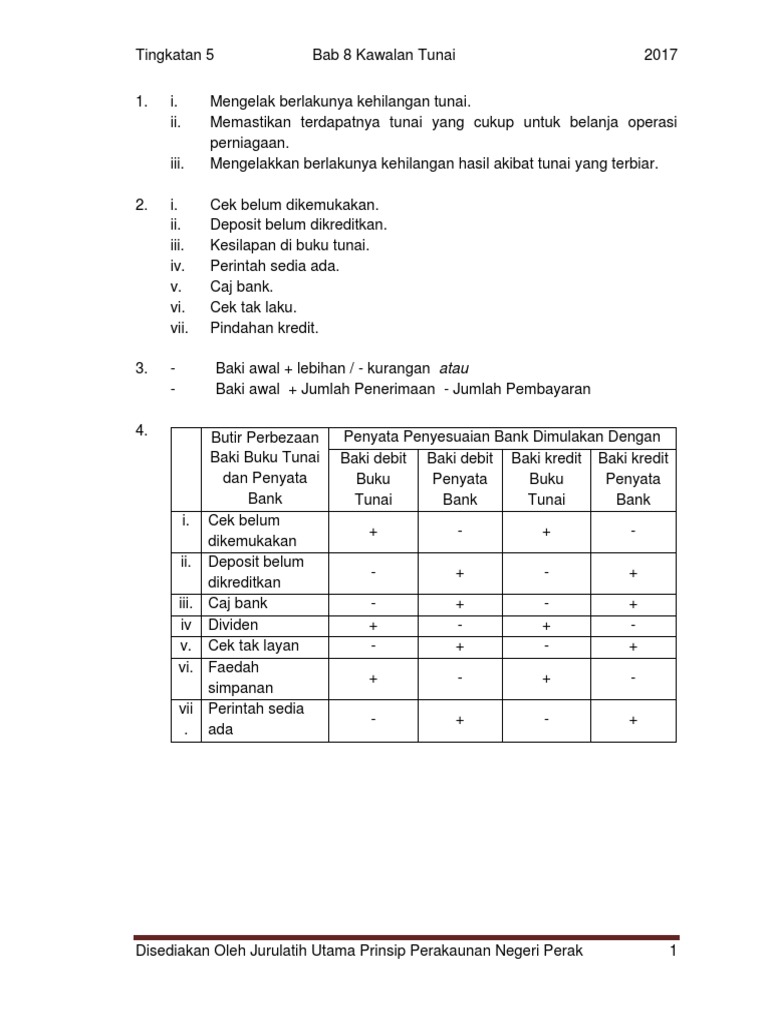 Skema Jawapan Topikal Tingkatan 5 Pdf