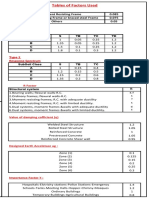 Table of Factors Used