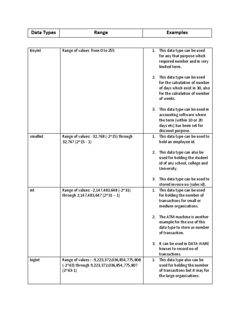 Data Types Range Examples | PDF | Data Type | Integer (Computer Science)