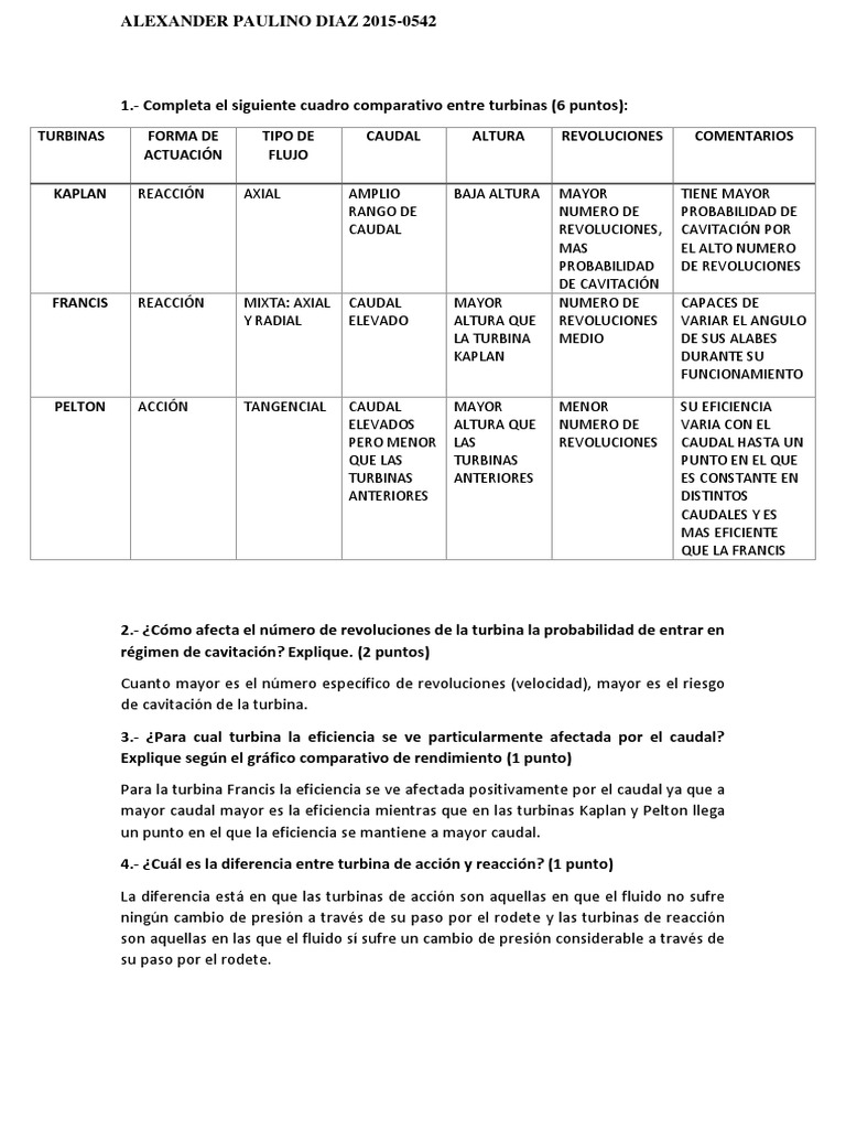 Turbinas Hidraulicas. Funcionamiento y Tipos: Francis, Kaplan, Pelton.