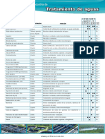 ficha_tratamientodeaguas.pdf