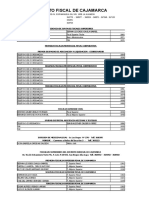 Directorio Cajamarca PDF