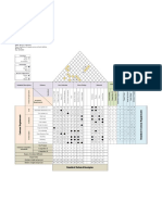 QFD: House of Quality: Positive Negative No Correlation