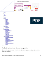 Tablas de Medida y Equivalencias en Repostería