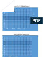 Grafico de Barras