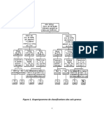 Classification Des Sols