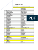 Daftar Obat Lasa