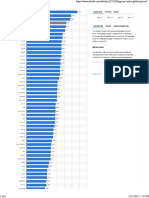 Big Mac Index Worldwide 2017 - Statista