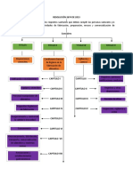 Resolución 2674 de 2013 Mapa Conceptual 1