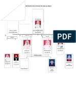 Struktur Organisasi TK Aba Al Iman