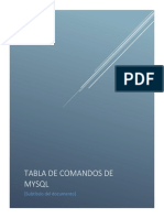 Tabla de Comandos de Mysql