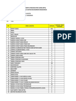 Ceklist Logistik